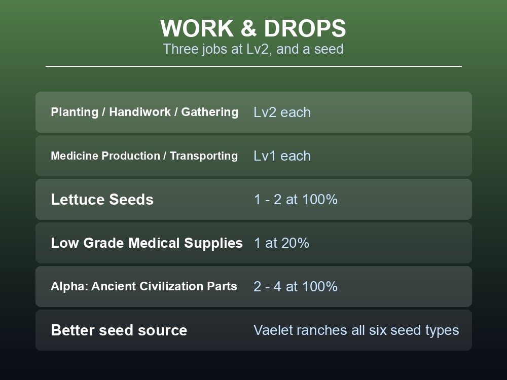 Work and drops card showing Flopie's three Lv2 jobs and its Lettuce Seeds drop.