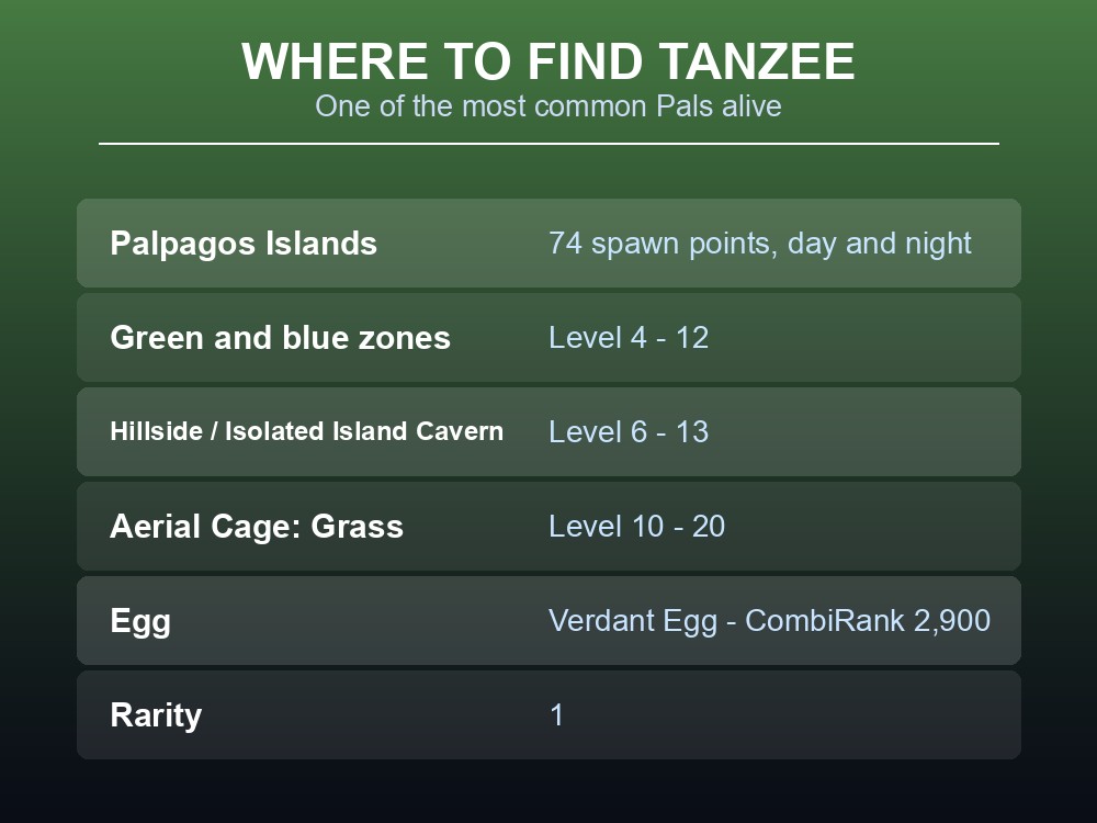 Where-to-find card listing Tanzee's very widespread spawns.