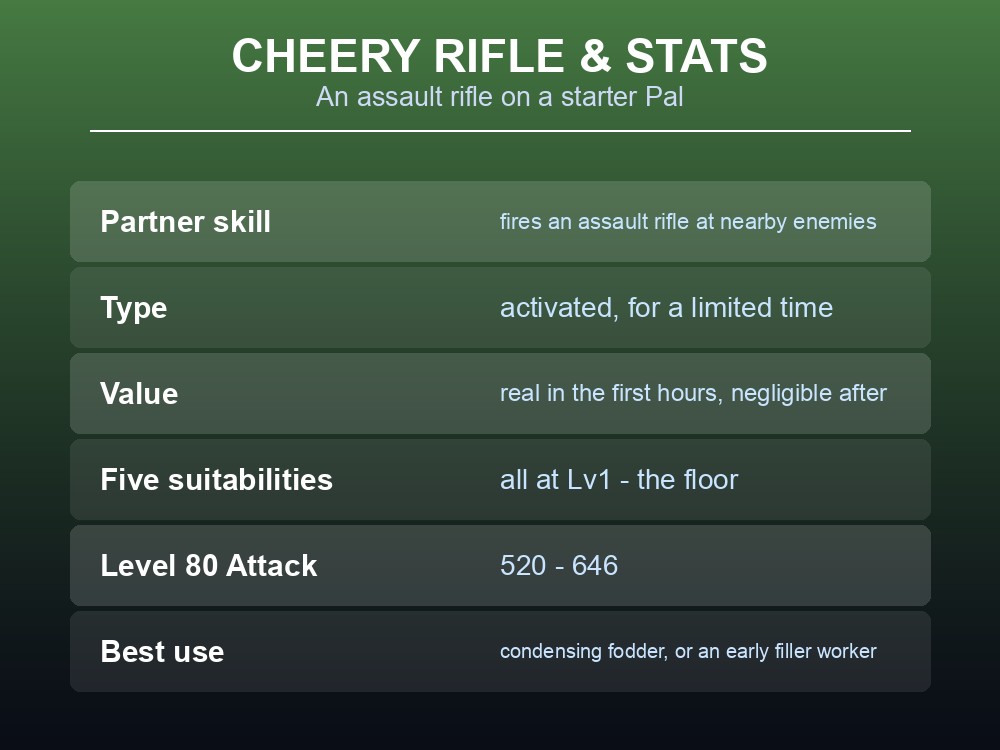 Stats card showing Tanzee's Cheery Rifle skill and its five floor-level jobs.