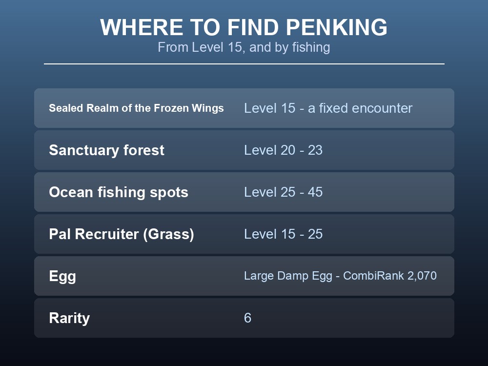 Where-to-find card listing Penking's spawn locations from Level 15.