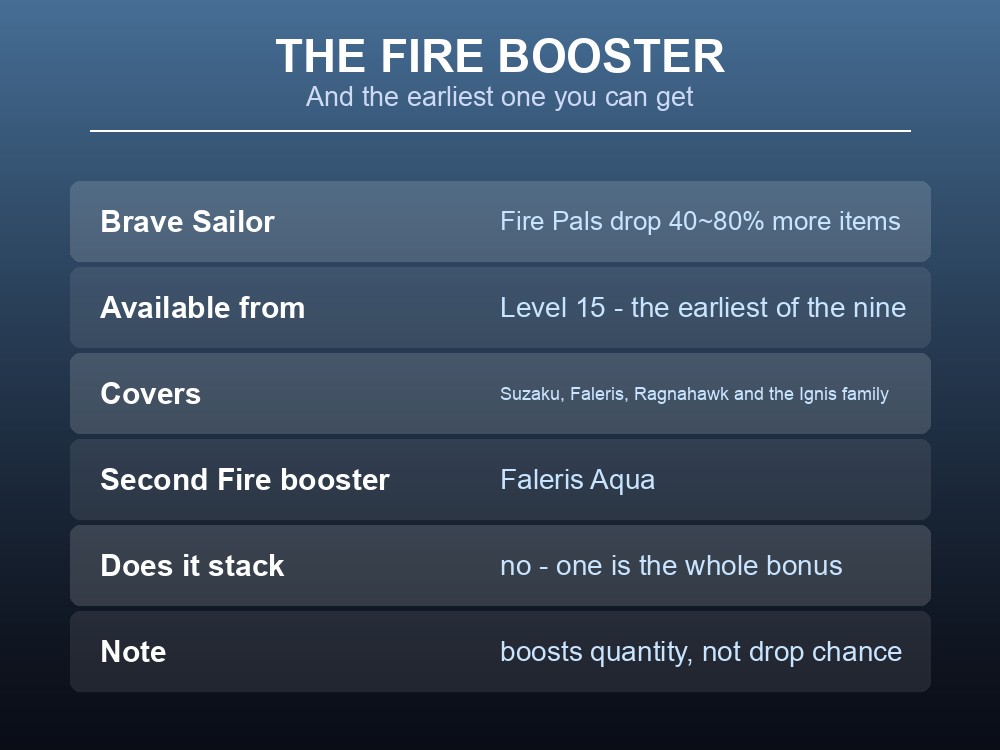 Card explaining Penking's Fire drop bonus and what it covers.