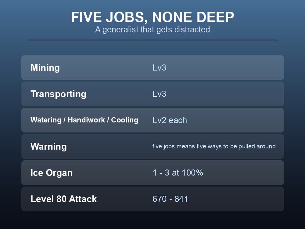 Card listing Penking's five shallow work suitabilities and its drops.