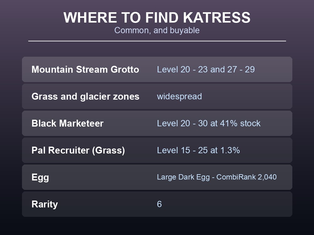 Where-to-find card listing Katress's widespread spawns and Black Marketeer availability.
