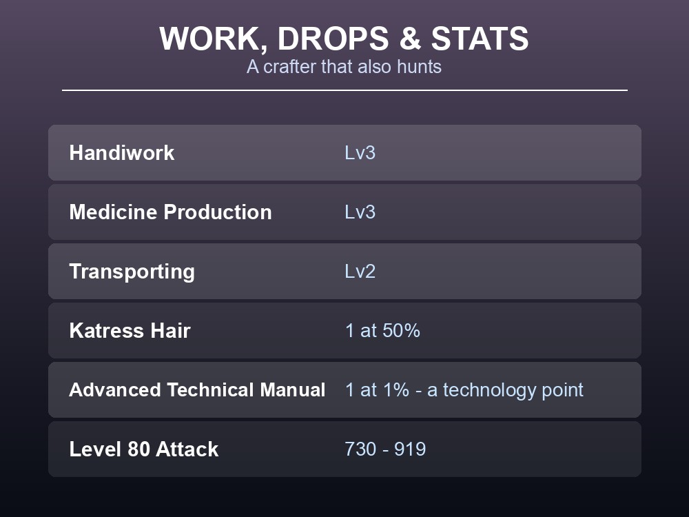 Card listing Katress's work ratings and its 1% technical manual drop.