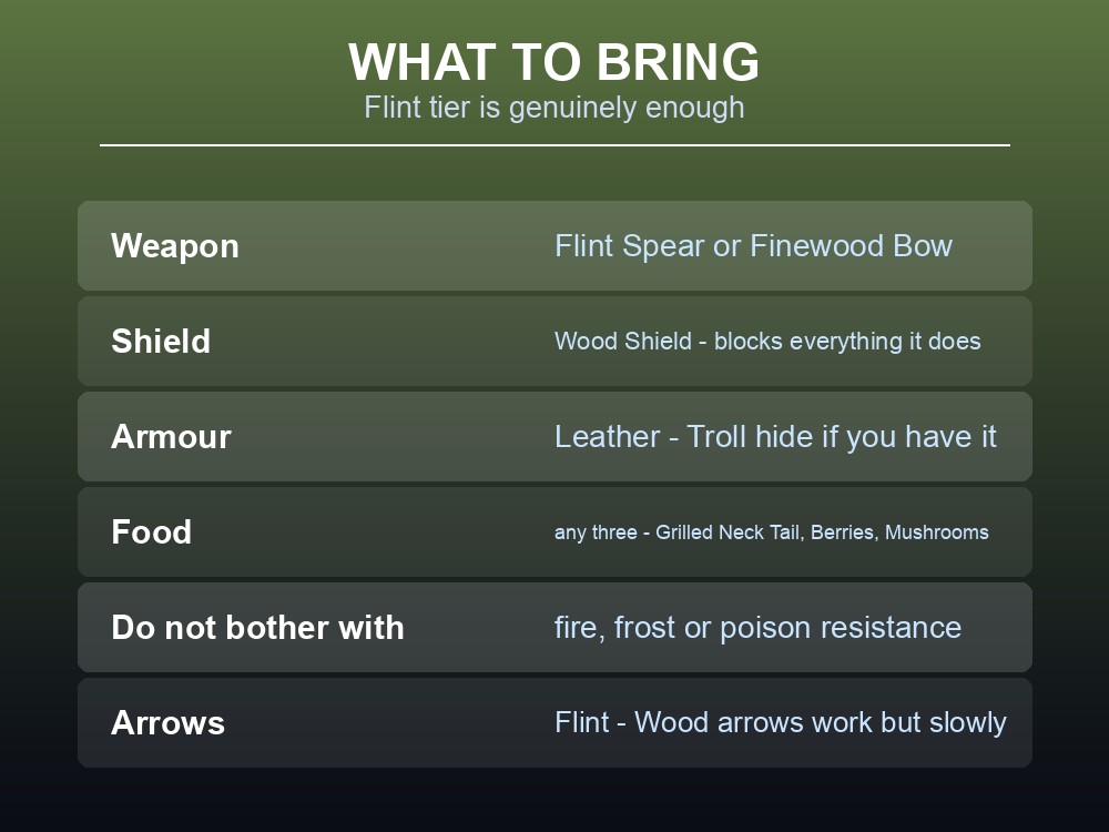Card listing recommended Flint-tier gear for the Eikthyr fight.