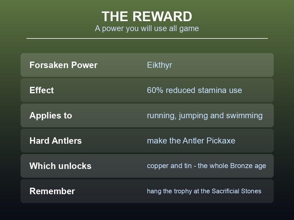 Card explaining Eikthyr's Forsaken Power and the Antler Pickaxe unlock.