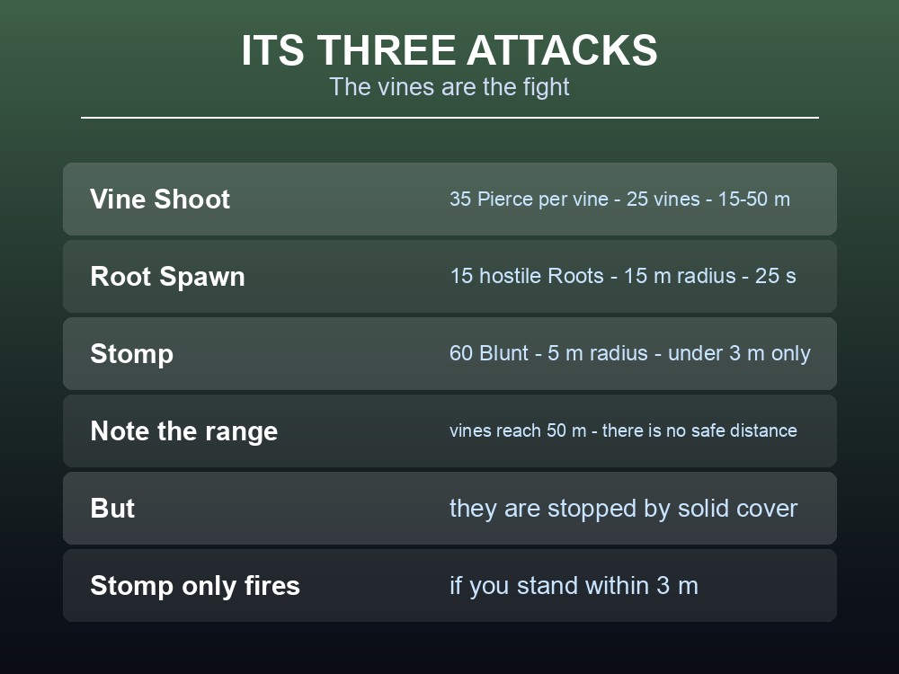 Card listing The Elder's vine shoot, root spawn and stomp with damage and cooldowns.