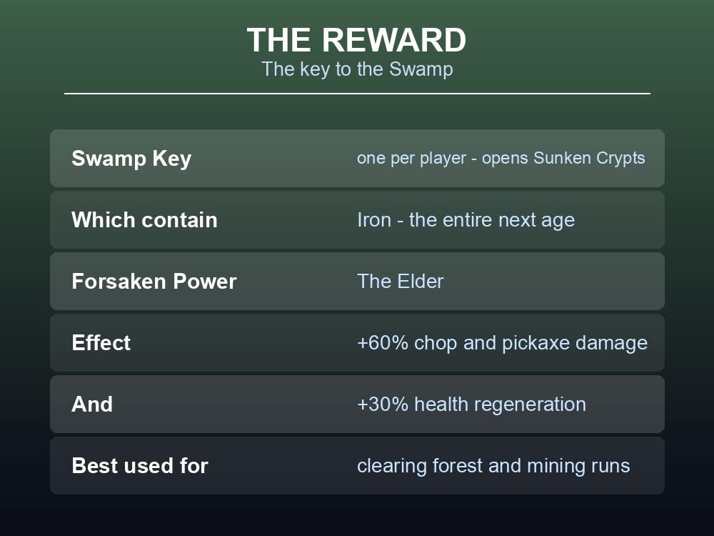 Card explaining the Swamp Key and The Elder's Forsaken Power.