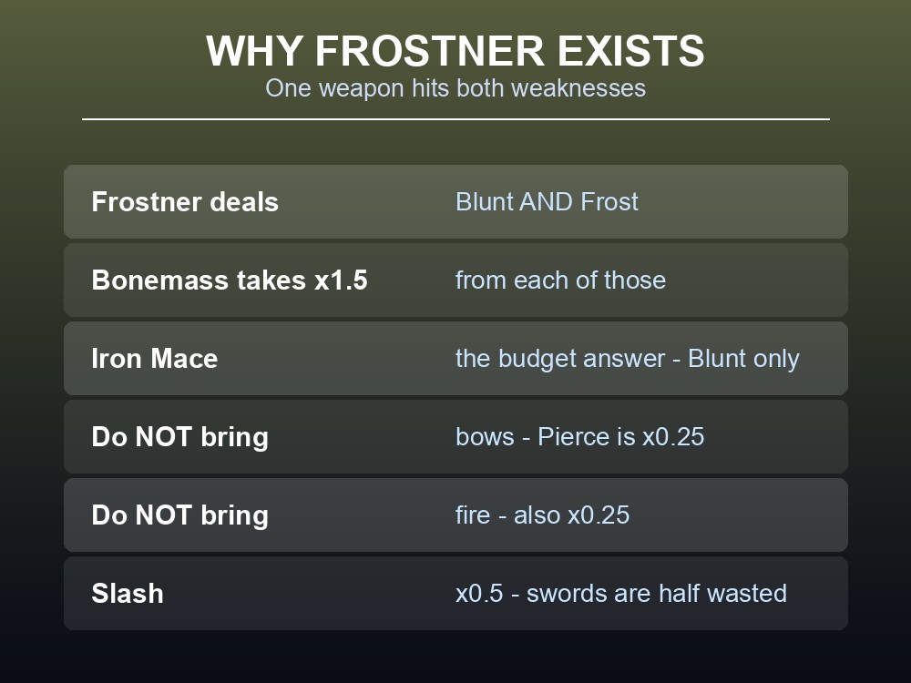 Card explaining that Frostner hits both of Bonemass's weaknesses at once.