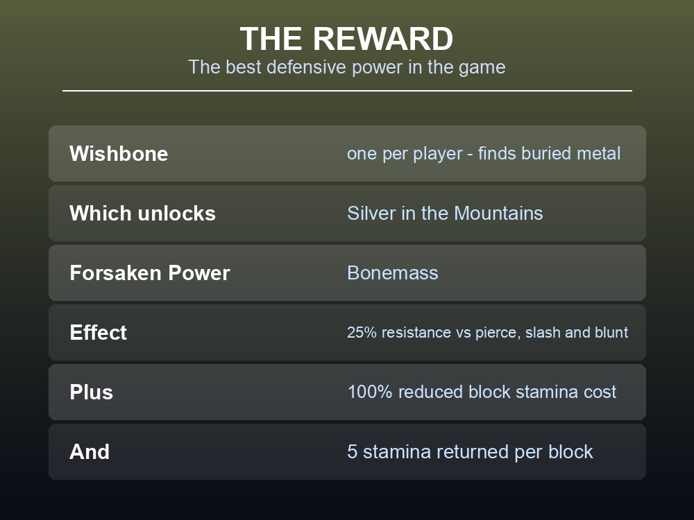 Card explaining the Wishbone and Bonemass's defensive Forsaken Power.