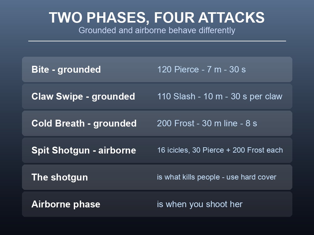 Card listing Moder's grounded and airborne attacks with damage and cooldowns.