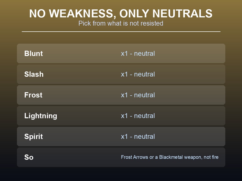 Card listing Yagluth's damage multipliers, showing five neutral types and two resistances.