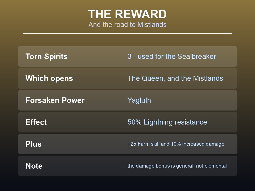 Card explaining Torn Spirits, the Sealbreaker and Yagluth's Forsaken Power.