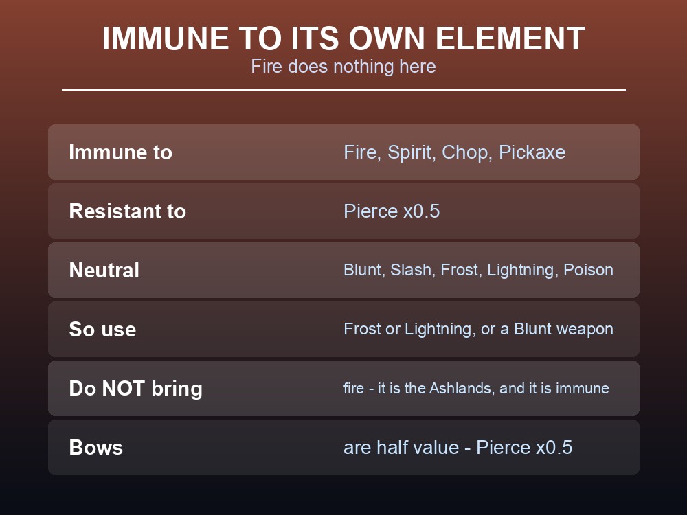 Card showing Fader's damage multipliers, with fire immunity highlighted.