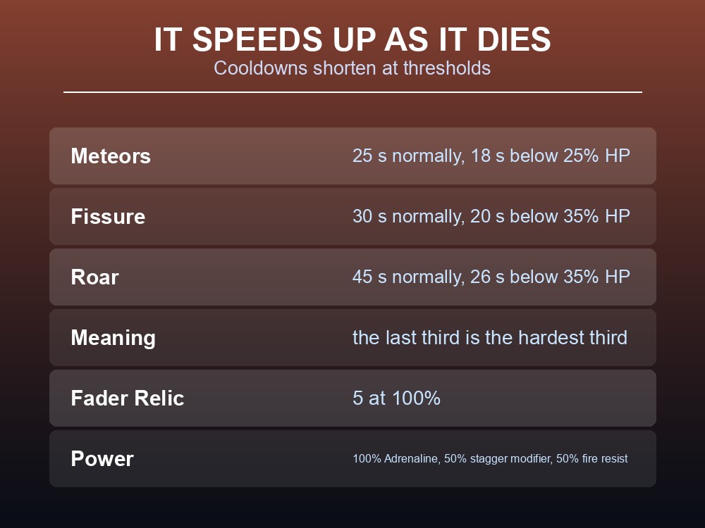 Card showing Fader's shortened cooldowns below health thresholds.