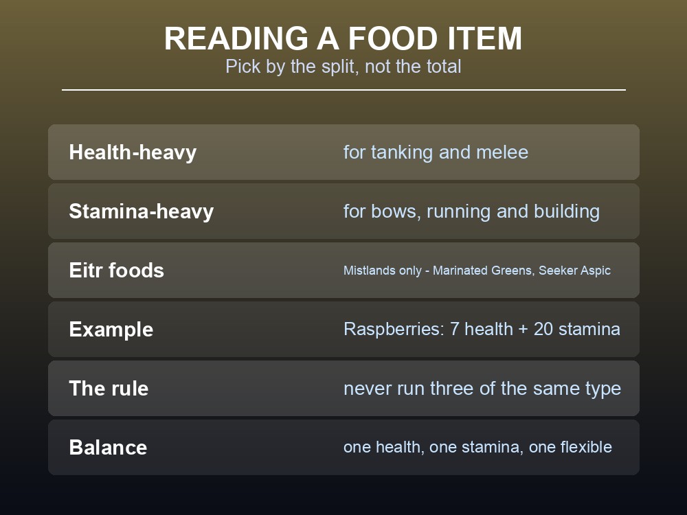 Card explaining how to choose foods by their health and stamina split rather than the total.