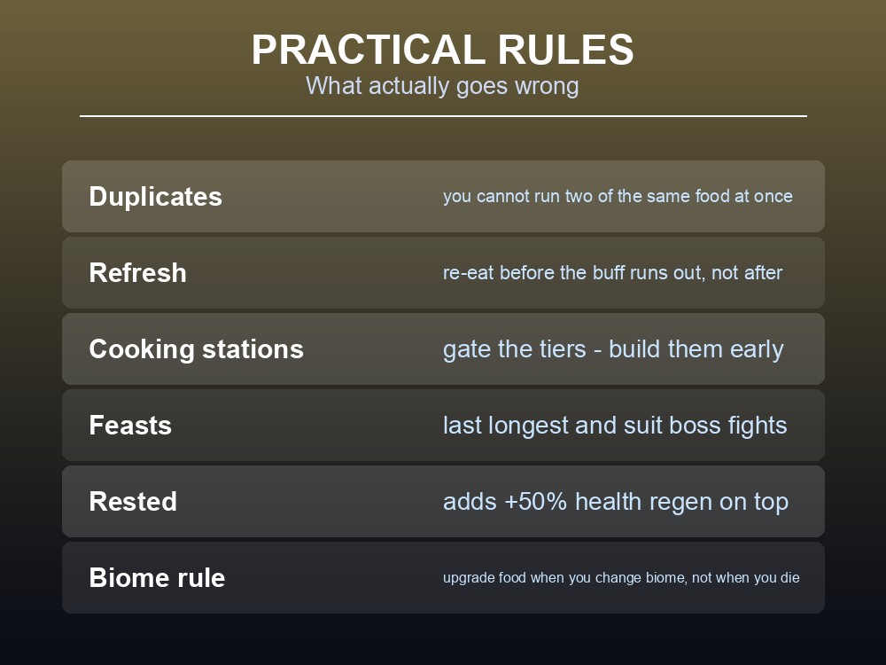 Card listing practical food rules including refresh timing and the biome upgrade rule.