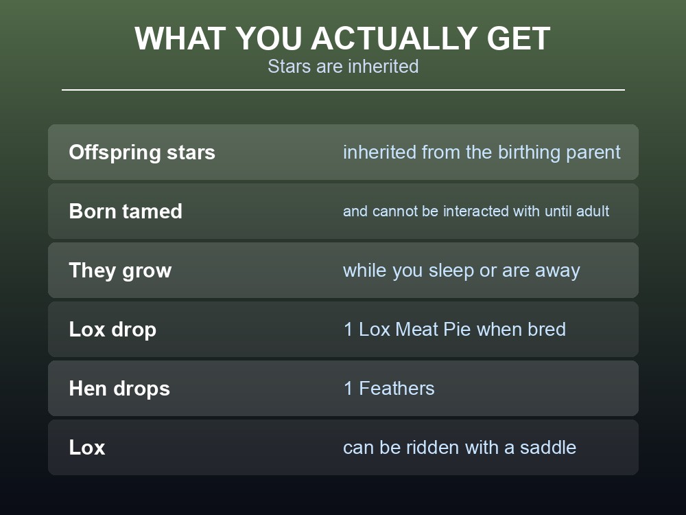 Card explaining star inheritance and what bred animals drop.