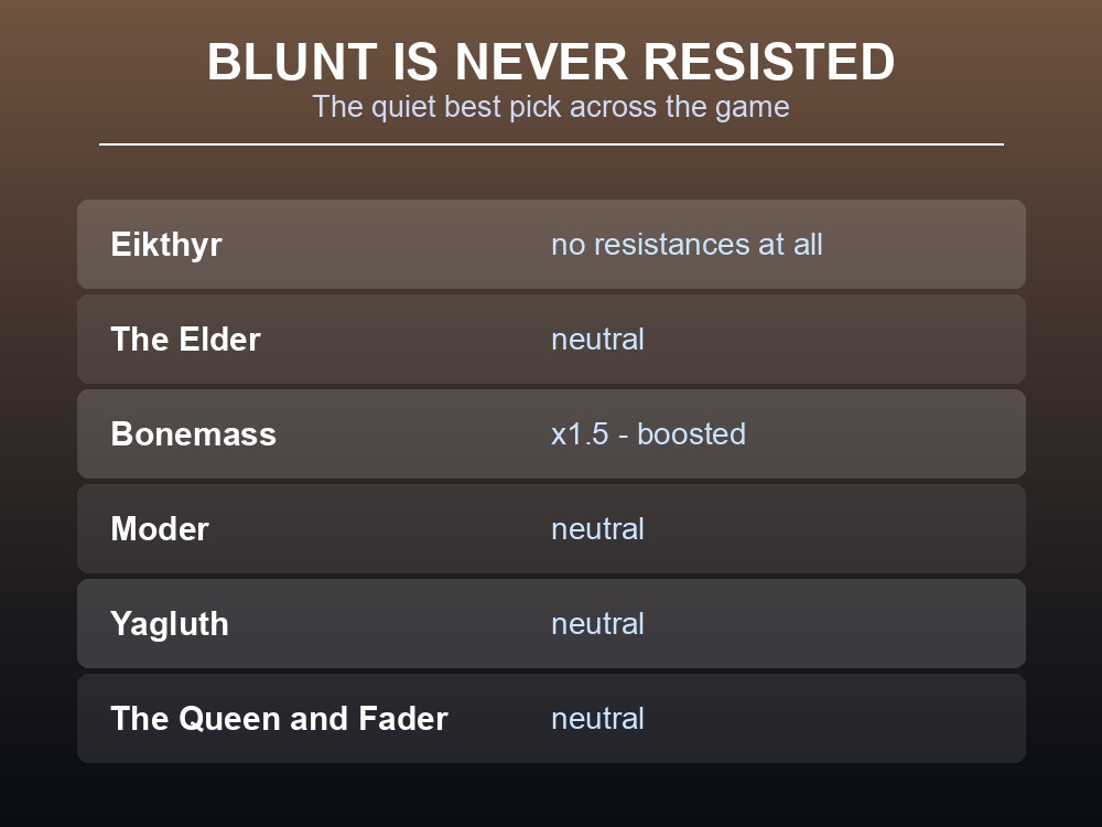 Card showing that no Valheim boss resists Blunt damage.