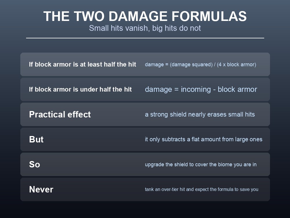 Card showing Valheim's two block damage formulas and when each applies.