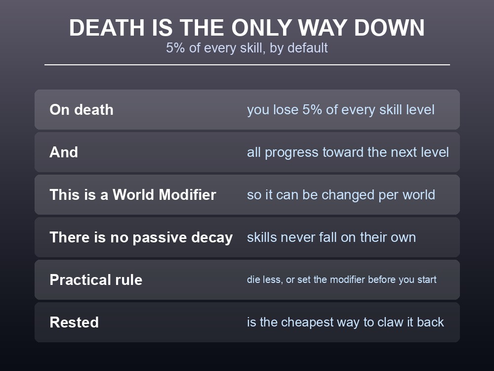 Card explaining the 5% skill loss on death and the world modifier that controls it.