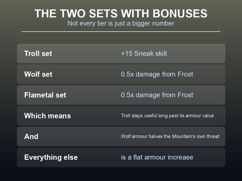 Card highlighting the Troll set's sneak bonus and the frost resistance sets.