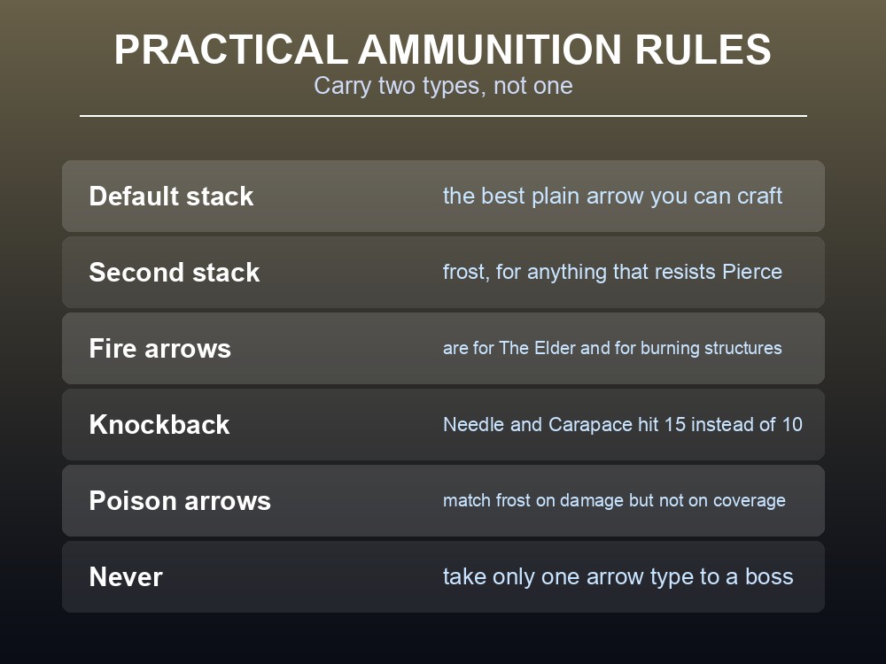 Card listing practical rules for which arrows to carry.