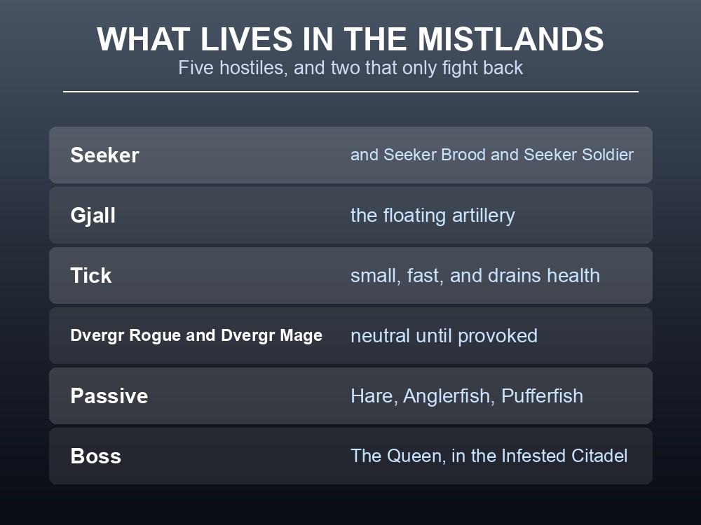 Card listing the creatures that spawn in the Mistlands.