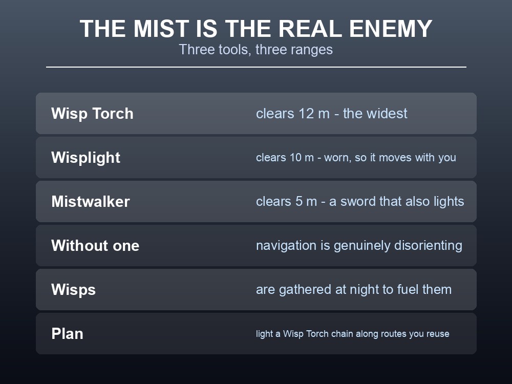 Card comparing the three mist-clearing tools and their ranges.