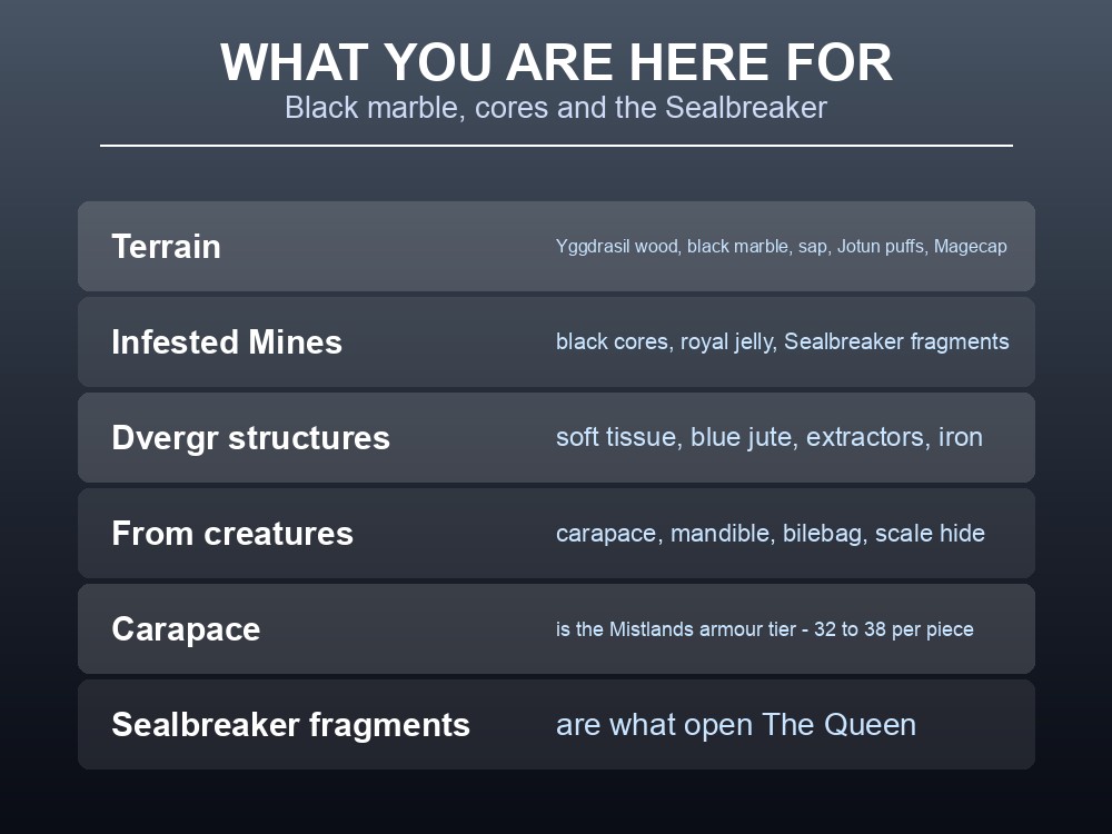 Card listing Mistlands resources by source.