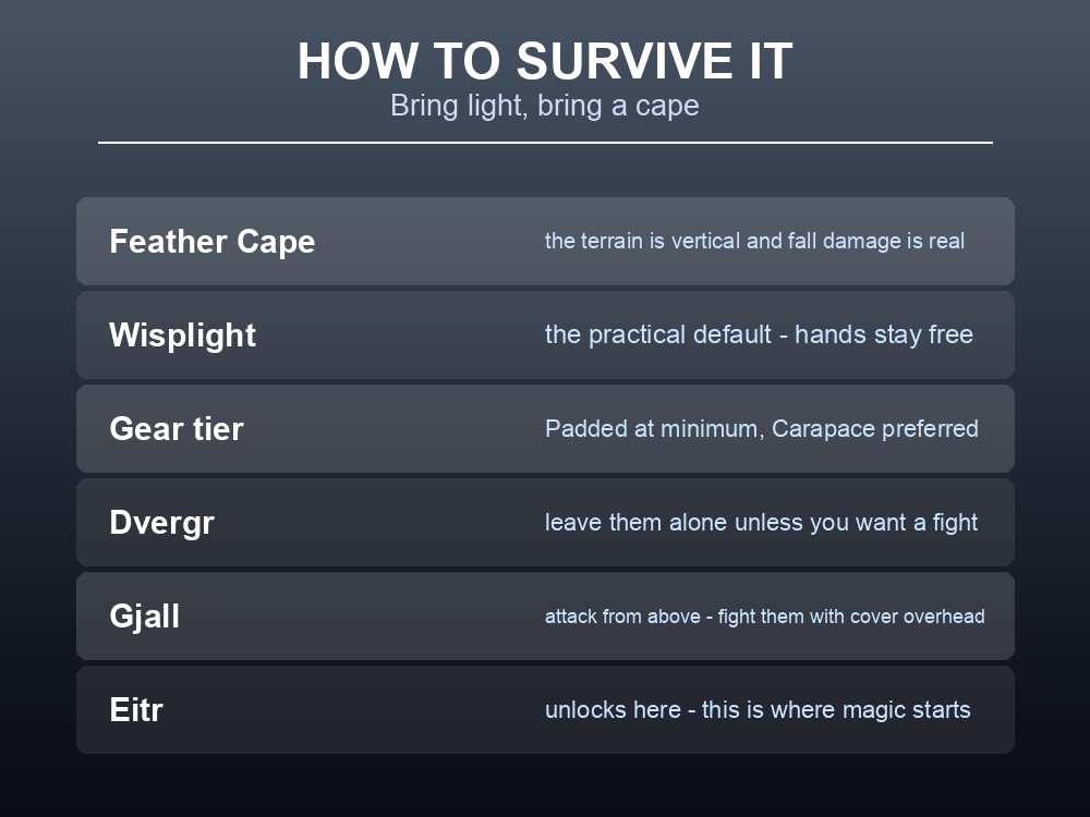 Card listing recommended gear and tactics for the Mistlands.