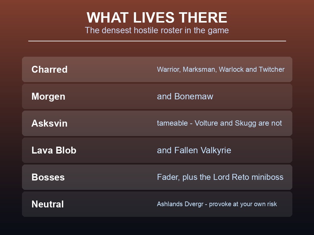 Card listing the Ashlands creature roster.