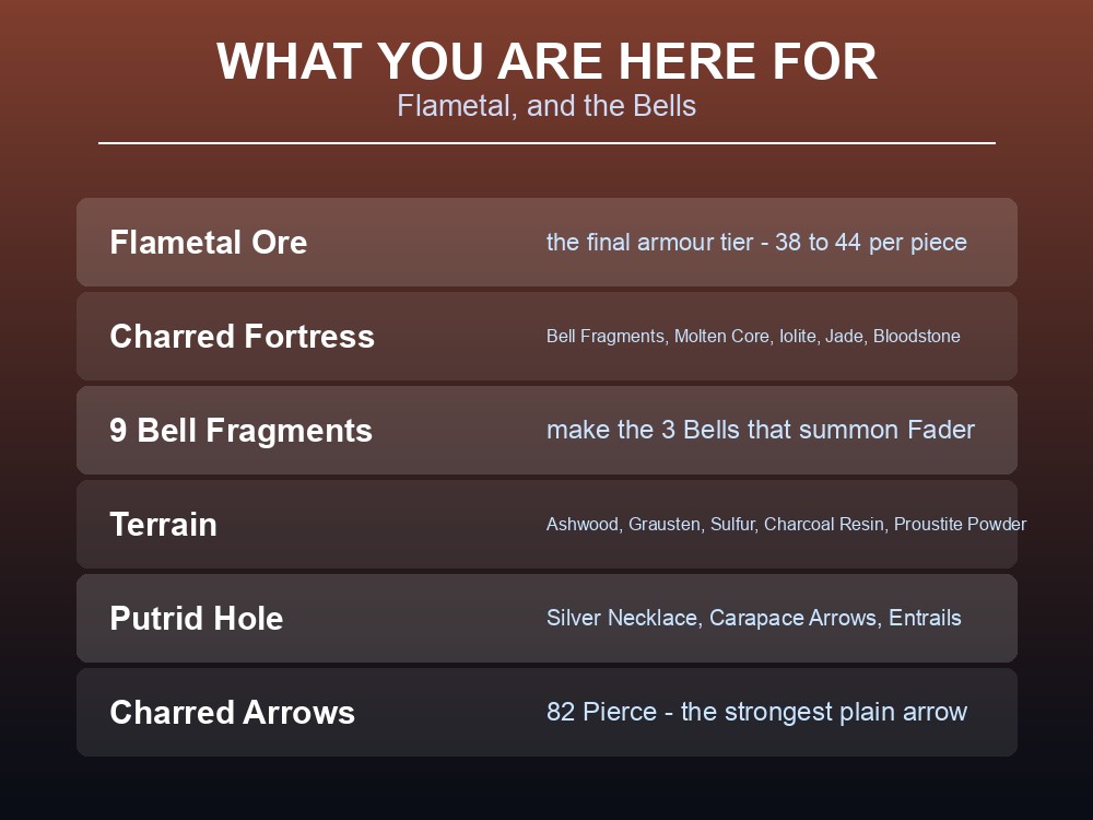 Card listing Ashlands resources and the Bell Fragments needed for Fader.