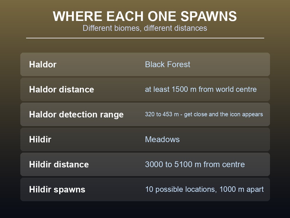 Card showing where Haldor and Hildir spawn and at what distance from the world centre.