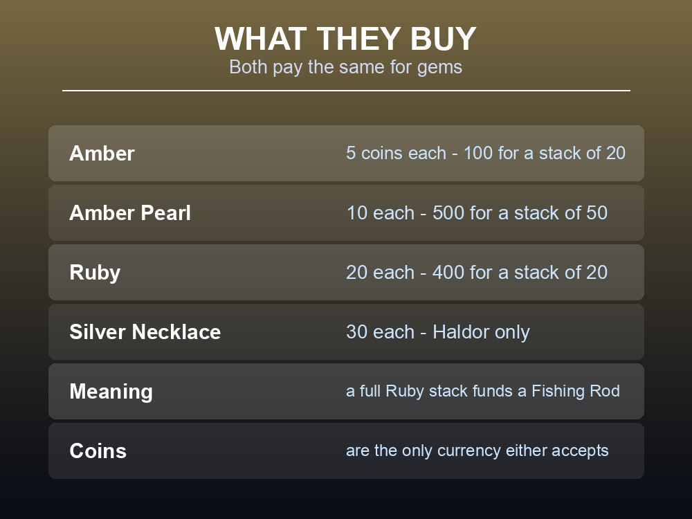 Card listing the gem prices both traders pay.