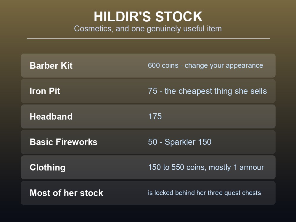 Card listing Hildir's inventory and noting most of it is quest-locked.