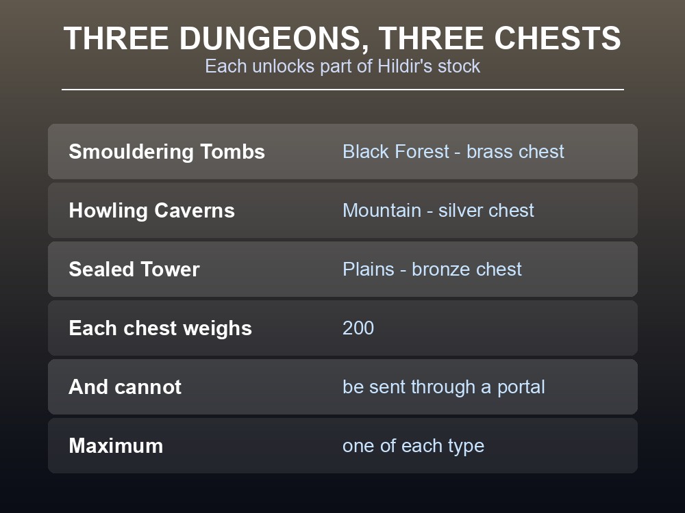 Card listing Hildir's three quest dungeons and the chest each one yields.