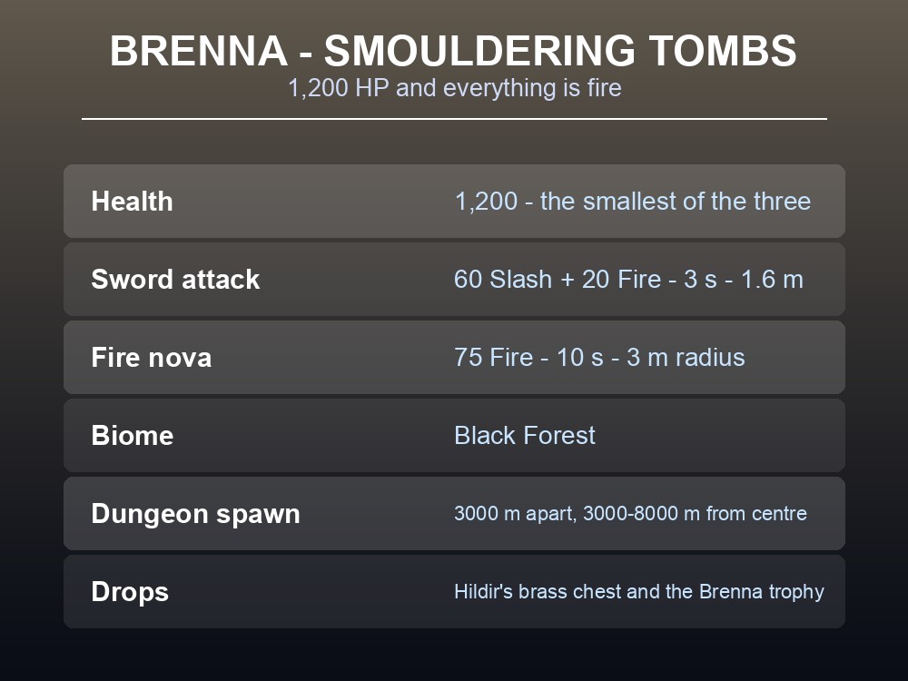 Card listing Brenna's health and fire attacks.