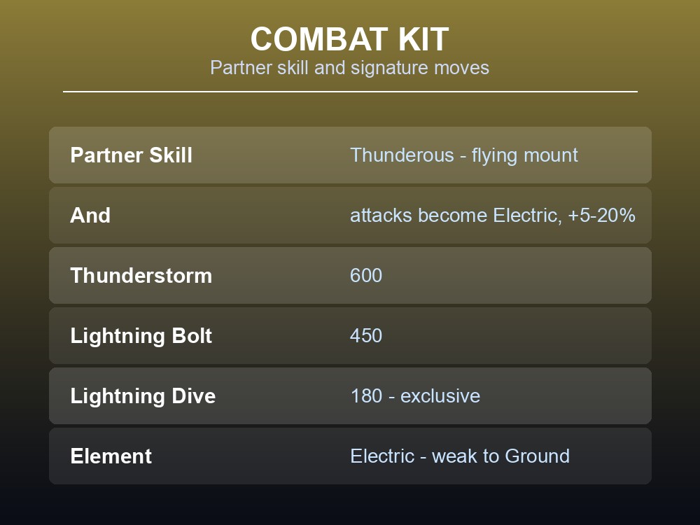 Combat kit card showing Beakon's Thunderous partner skill and its 600-power Thunderstorm.