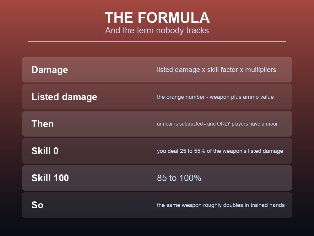 Card showing Valheim's damage formula and its multipliers.