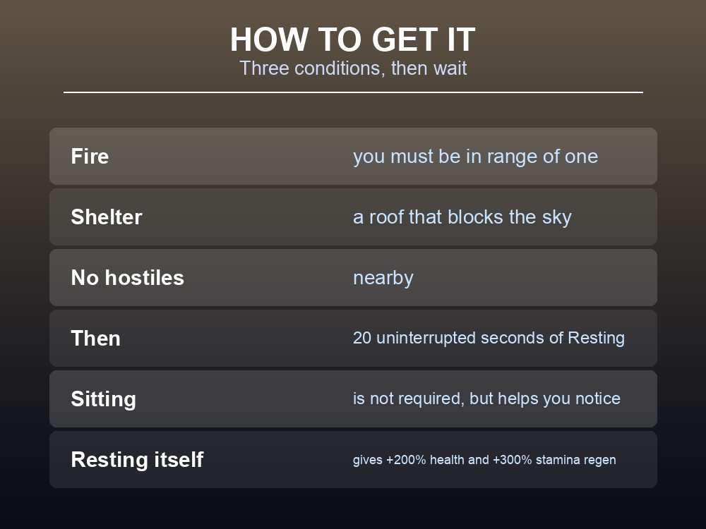 Card listing the three conditions required to become Rested.