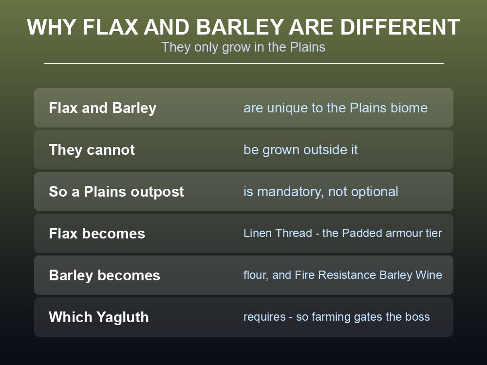 Card explaining that Flax and Barley only grow in the Plains.