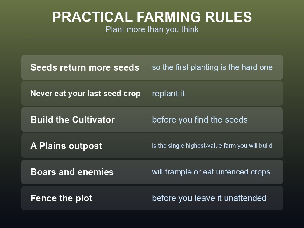 Card listing practical rules for keeping a Valheim farm running.