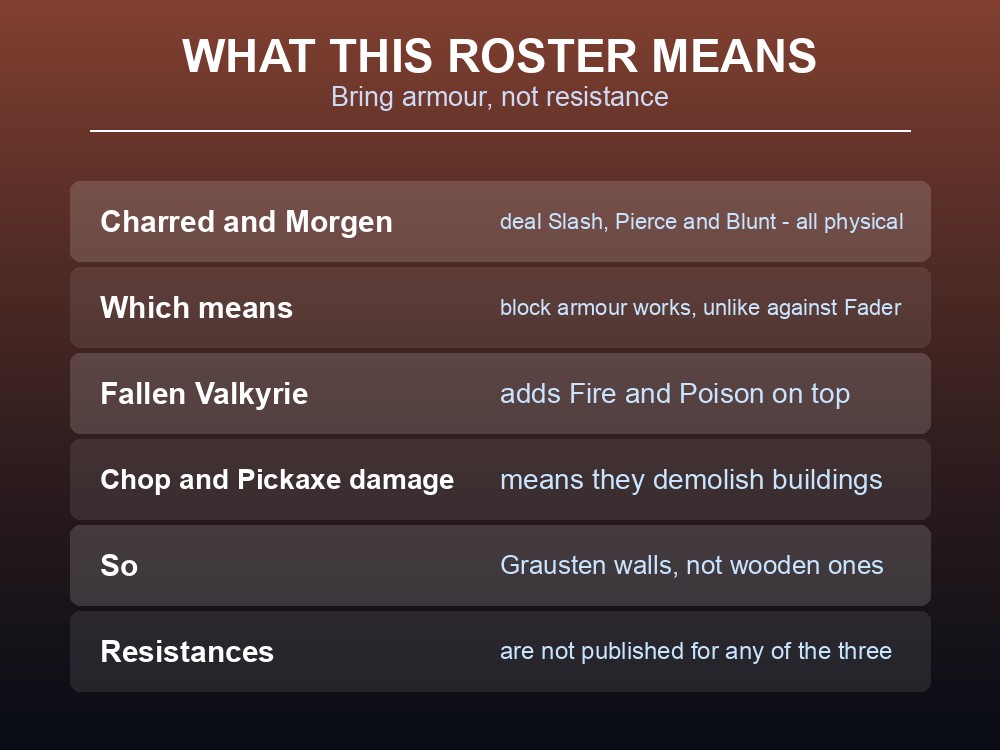 Card explaining that Ashlands enemies deal physical damage, unlike Fader.