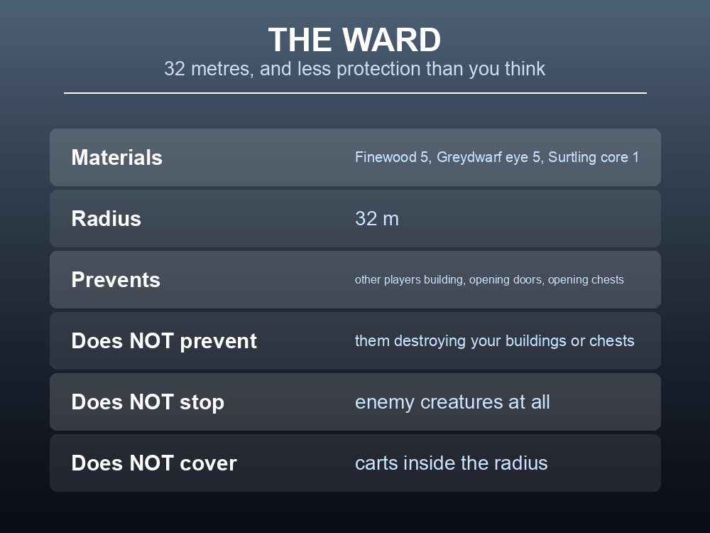 Card explaining the Ward's 32-metre radius and what it does not protect.