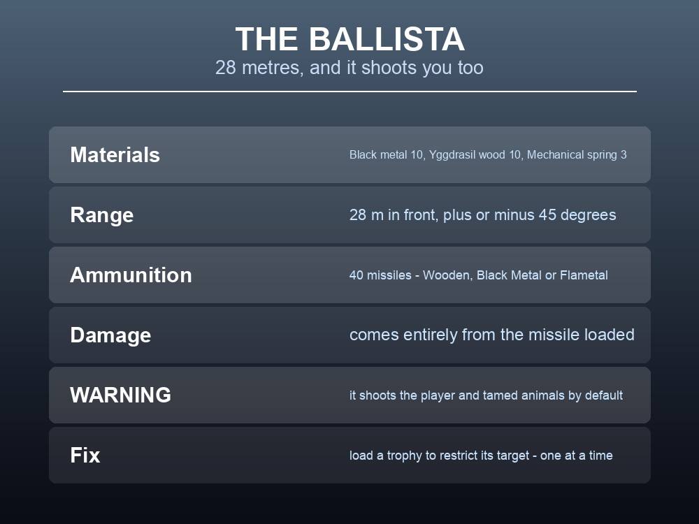 Card listing the Ballista's range, arc and the warning that it shoots the player.