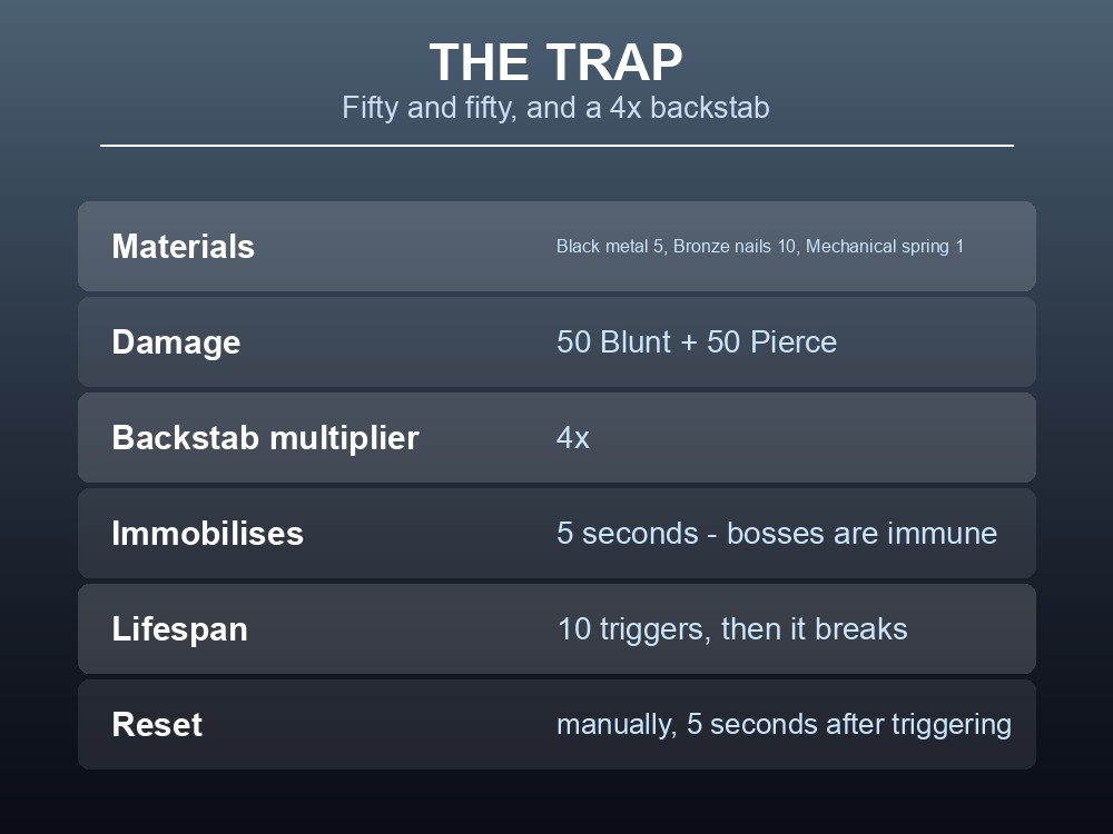 Card listing the Trap's damage, backstab multiplier and ten-trigger lifespan.