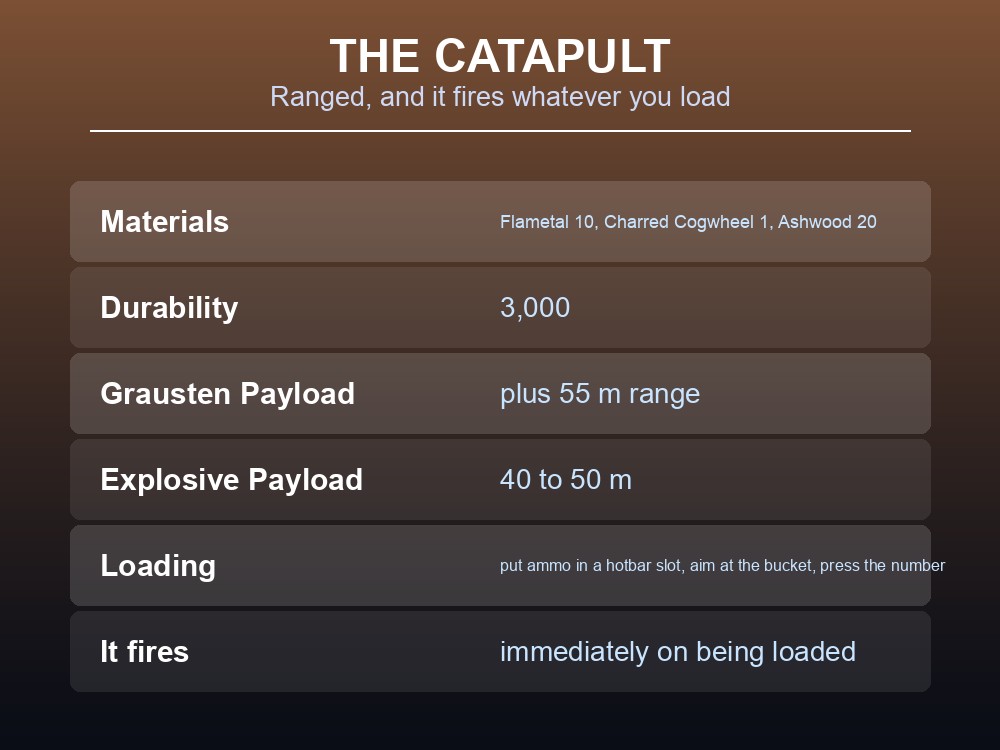 Card listing the Catapult's materials, range and loading method.