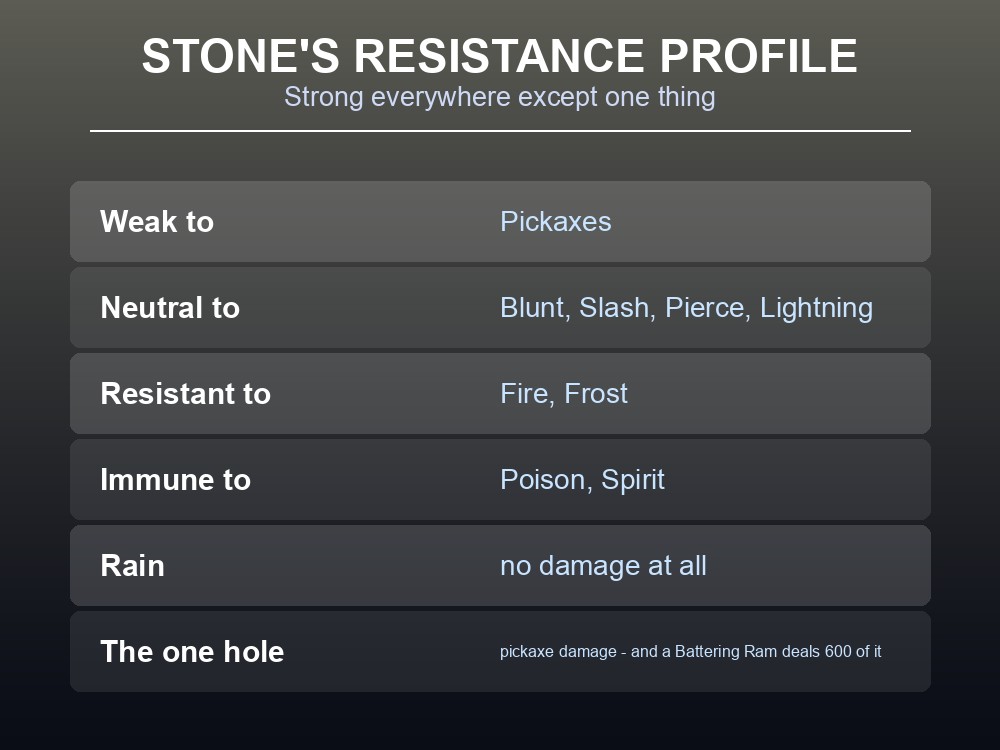 Card listing stone's resistances, immunities and its single weakness.