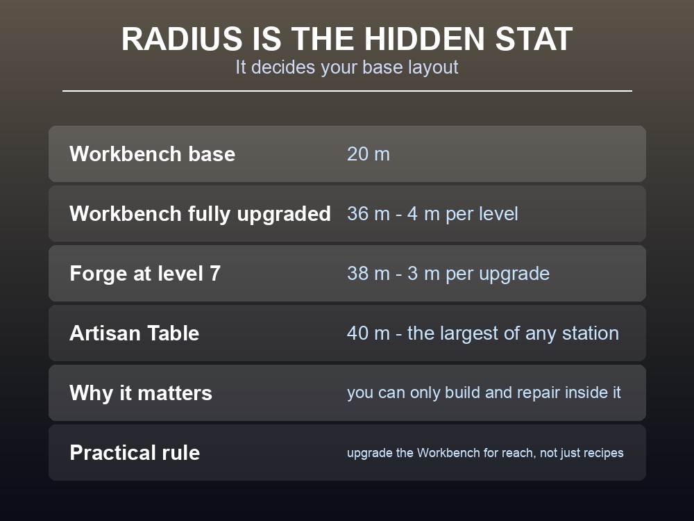 Card comparing the build radius of each station.